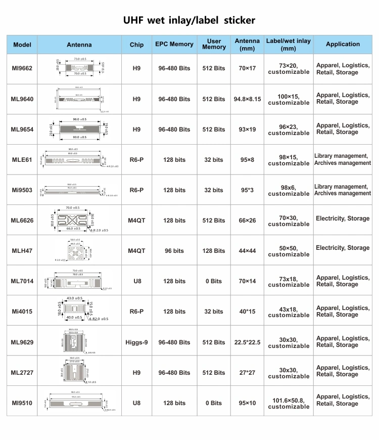 Free Sample Long Range M4qt Chip Passive UHF RFID Tag/ Label/ Sticker